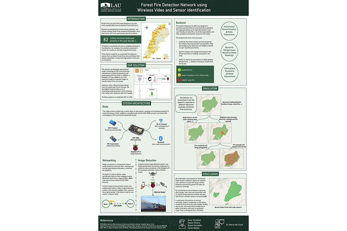 capstone_ece_24-25_ForestFireDetection_pic3.jpg