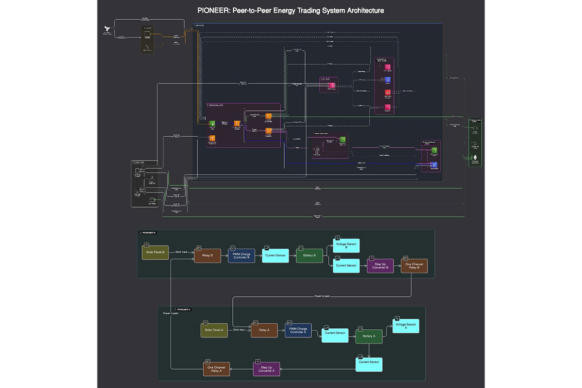 capstone_ece_24-25_pioneer-pic2.jpg