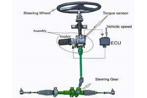 capstone_ime_25-26_sp_powerSteering-p1-res.png