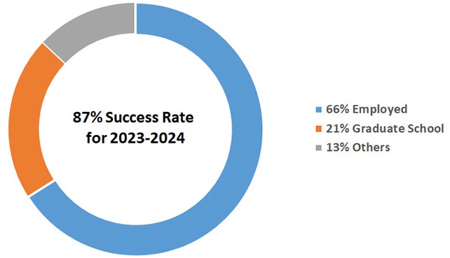 careerOutcome-for-23-24-res-2.jpg