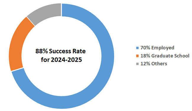 careerOutcome-for-24-25-res-2.png